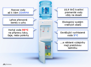 fontana_vyhody-systemu_pramenita