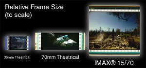 Technologie IMAX – High end 3D kina