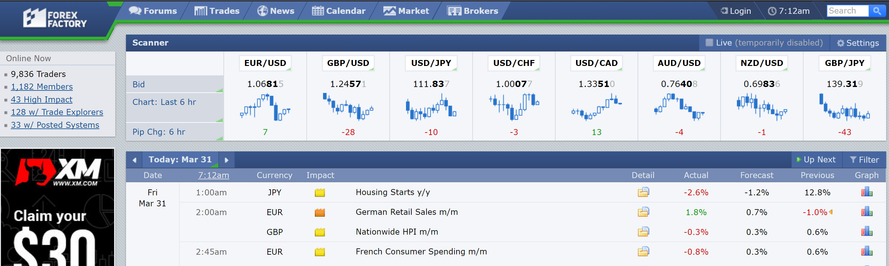 Studnice informací ze světa forexu – Forex Factory